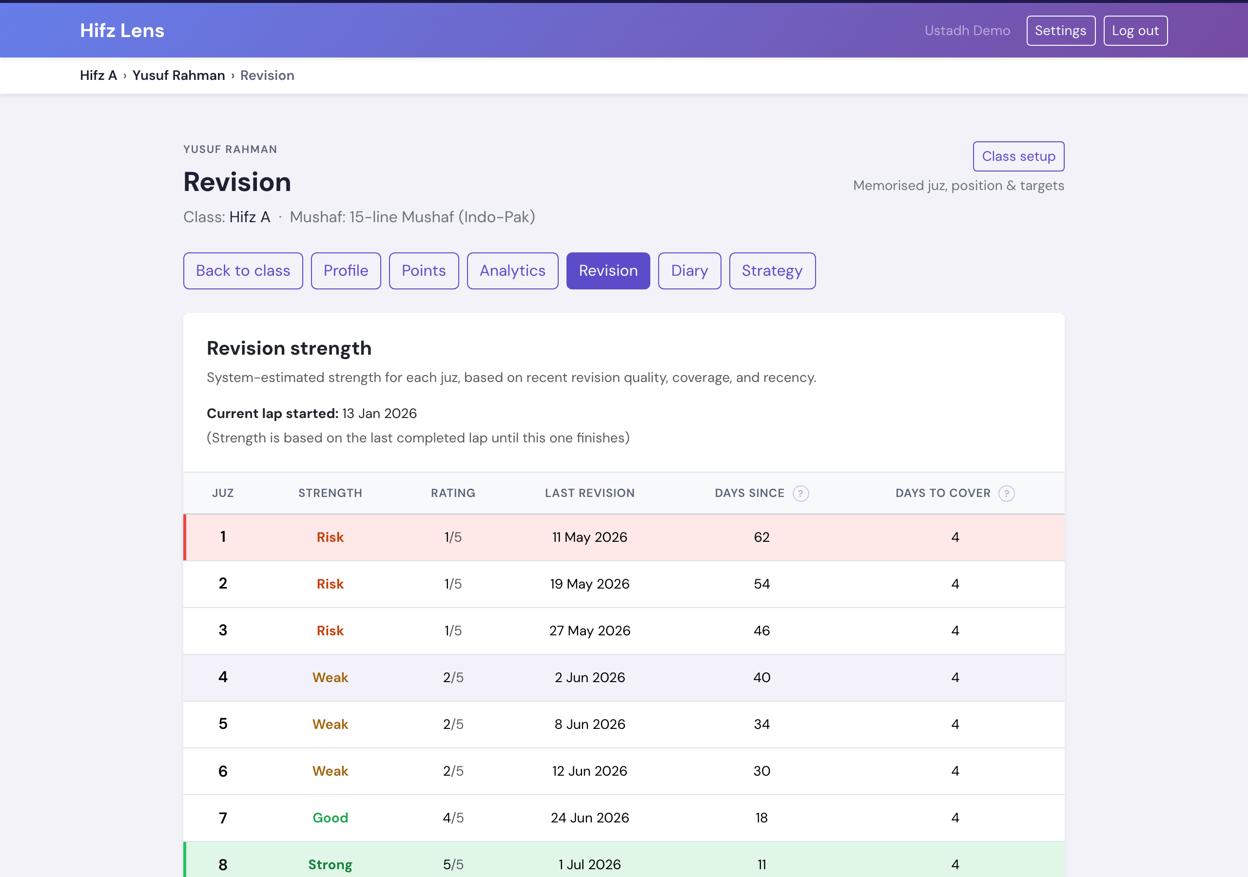Revision strength screen with estimated strength labels by juz